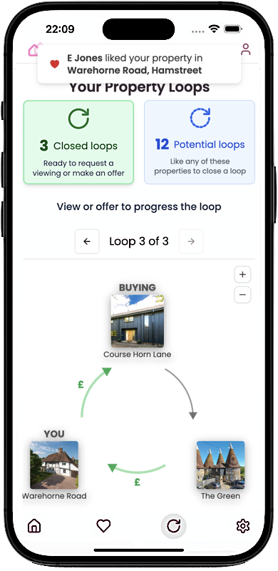 Property Loop